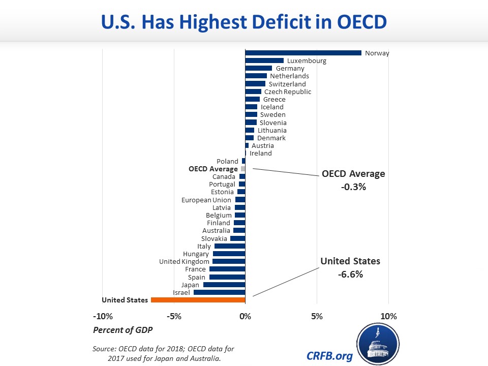 OECD%20Deficit%20Chart.jpg