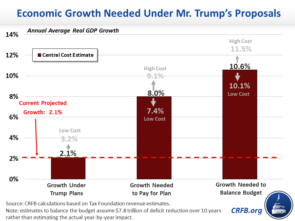 UPDATED%20trump%20growth_0.png