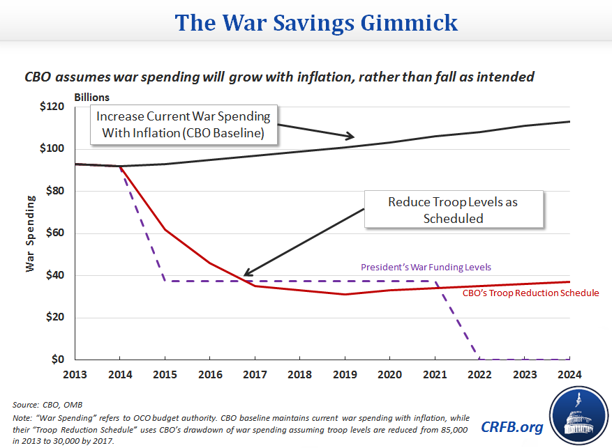The war savings gimmick