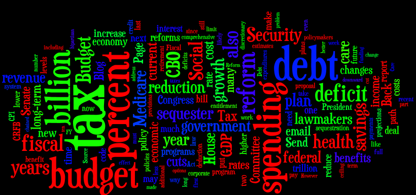 Wordle: The Bottom Line 2013