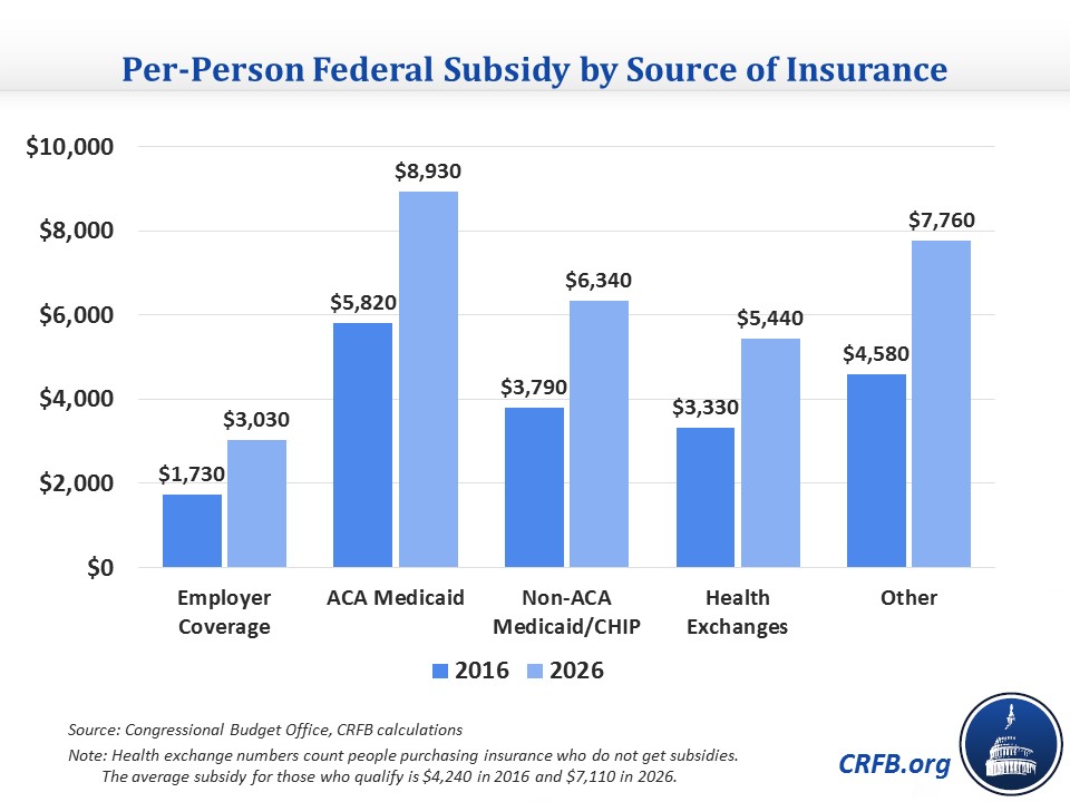 CBO's New One-Stop Shop for Federal Spending on Health Insurance ...