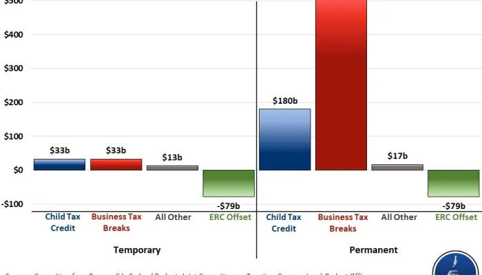 The Tax Break-Down: Preferential Rates on Capital Gains | Committee for ...