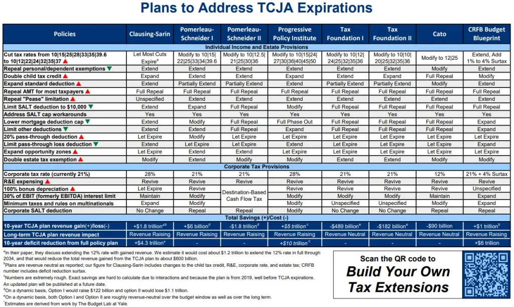 Plans to Address TCJA Expirations