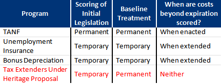 Permanant vs Permanent: Which is Correct?